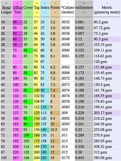 gsm thickness chart